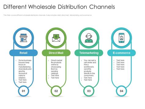 distribution channels for subscription box|wholesale distribution channels.